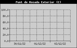 Hist�ric de Punt de Rosada
