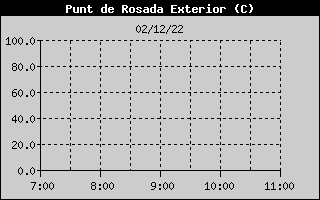Hist�ric de Punt de Rosada