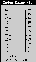 Index de Calor Actual